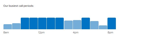 Best time to call Sky for a discount