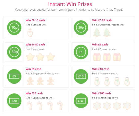 TopCashback Xmas Treats Instant Win Prizes