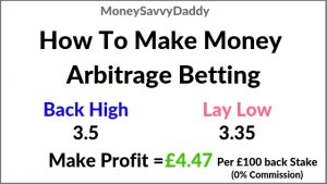 Arbitrage Betting To Make Money