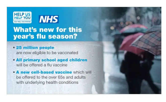 Free NHS Flu Jab