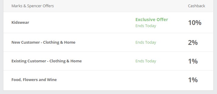 Topcashback examples for Marks and Spencer
