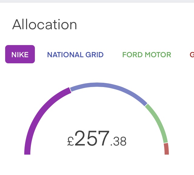 Free Shares Allocation