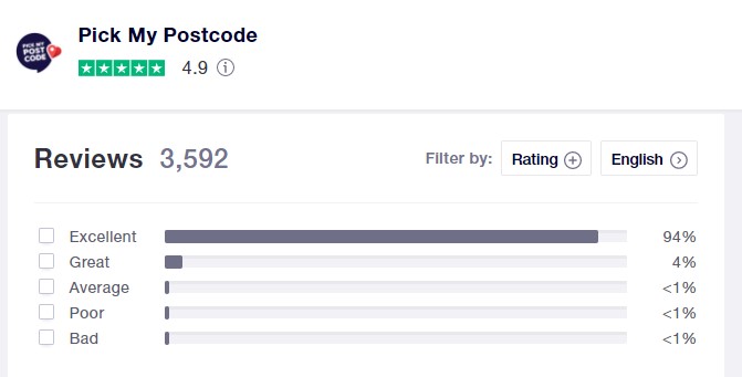 Pick My Postcode Reviews