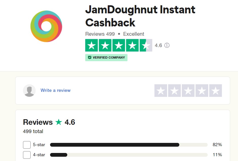 JamDoughnut Reviews