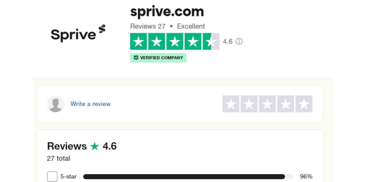 Sprive Review Ratings